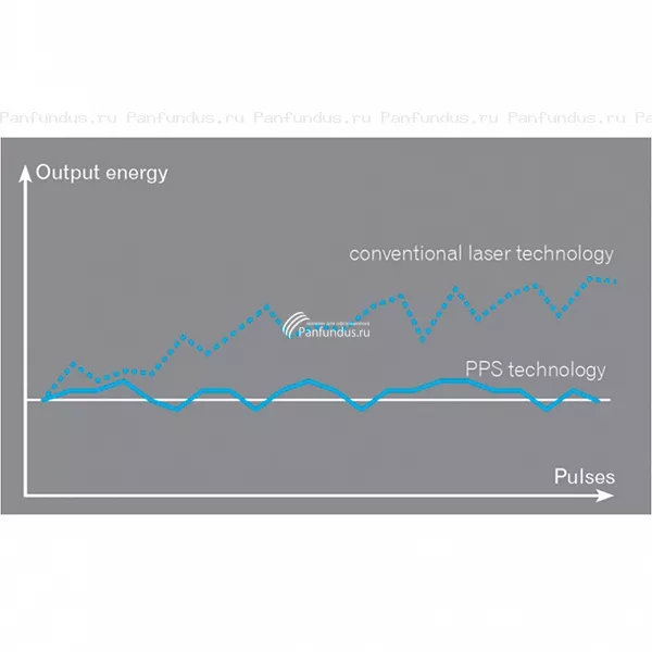 Лазерная система Optotek Medical OptoYag&SLT